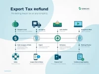 Export Tax Rebate Policy Explained Conditions and Special Regulations for Applications