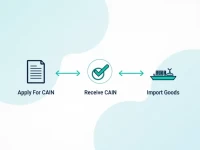 外贸进口必备理解CAIN海关分配进口商编号