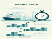 Understanding Free Detention in Ocean Freight Containers