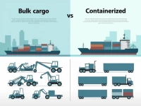 了解散货运输突破集装箱限制的货物运送模式