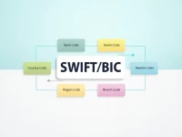 转账安全指南ANZ银行SWIFTBIC代码解析