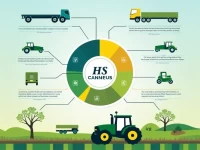 Global Tractor and Trailer Trade Decoding HS Code 87 Economics