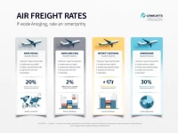 Nanjing International Air Freight Price Summary