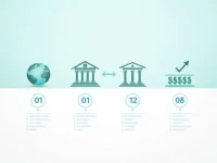 正确使用PF Froya Banki的SWIFT代码确保您的国际汇款无忧