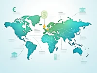 在国际汇款中确保准确无误了解SONERI BANK的SWIFT代码