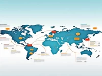 海关编码归类的重要性及依据解析