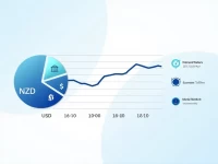 New Zealand Dollar Fluctuates Against US Dollar Amid Market Shifts