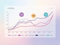 New Zealand Dollar to British Pound 2025 Exchange Rate Forecast