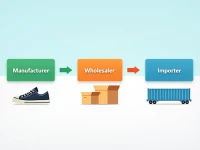 First Sale Valuation Cuts Import Tariffs and Costs for Businesses