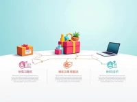 Maximizing Dutyfree Allowances for Personal Items