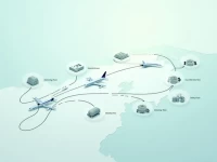 Zhengzhou To Brussels Air Freight Costs Explained Advantages Of Choosing Turkish Airlines