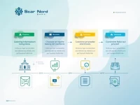 如何安全高效地向丹麦Spar Nord银行转账