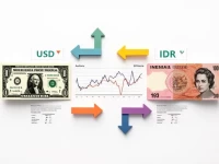 Guide Converting 10000 USD to Indonesian Rupiah