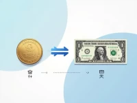 5000 Danish Krone to US Dollars Current Exchange Rate Explained