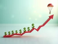 美股获利回吐短期调整还是趋势反转