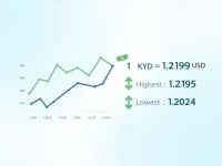 Cayman Dollar Holds Steady Against US Dollar Amid Global Shifts