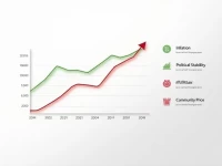 South African Rand Fluctuates Against US Dollar Amid Market Shifts