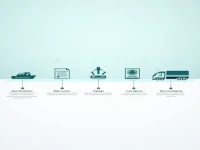 Comprehensive Analysis of Customs Declaration Processes and Requirements for Repairing Goods