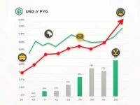 美元与巴拉圭吉瓜拉尼汇率变动解析走势及影响