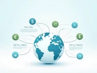 LGT Banks SWIFT Code Key for Global Transfers