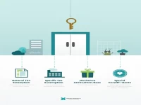 详解海关征免性质代码及其应用