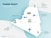 阿尔及利亚奥卡达机场概况位置与服务分析