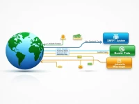 ABN AMRO 银行SWIFTBIC代码解密确保您的跨境汇款顺畅无阻