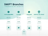 Bolivias Banco Nacional Eases International Remittances Via SWIFT