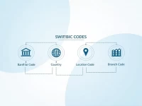 Malawi Central Bank Streamlines SWIFT Transfers for Global Payments