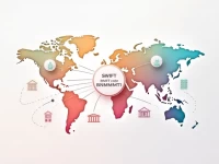 确保国际转账顺利进行BANCO NACIONAL DE MEXICO SA 的SWIFT代码解析