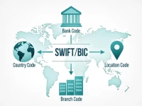 Banca Di San Marino Explains SWIFTBIC Codes in Detail