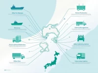 Analysis Of Yura Port In Japan And Exploration Of Transportation Advantages