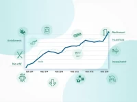 AUD to CHF Rate Drops 595 in 2025 Amid Market Shifts