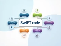Banque Du Cairo SWIFT Code Guide for International Transfers
