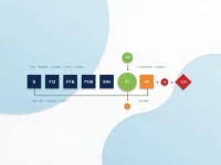 确保海外汇款无忧了解SPFBFIHH1A3 SWIFTBIC代码的正确使用