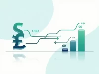 USD to Swiss Franc Exchange Rate Trends Analyzed