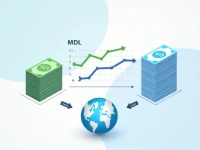 Quick Guide Exchanging 50 Moldovan Leu to US Dollars
