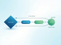 Guide to SWIFTBIC Codes for International Transfers
