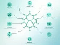 深入解析2903453000 HS编码四氯二氟乙烷的市场价值与潜力