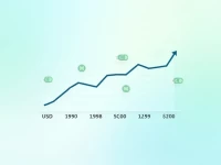 USD to SGD Rate Holds Steady Despite Economic Volatility