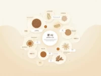 HS Code 5003001000 Clarified for Uncombed Silk Waste Trade