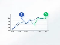 美元与巴拉圭瓜拉尼的汇率转换概述