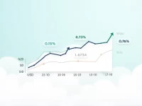 New Zealand Dollar Weakens Against US Dollar Amid Market Shifts