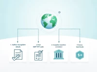 ICICI Bank SWIFT Code Simplifies International Transfers Safely