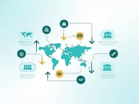 Zimbabwe Central Bank Issues Guidelines for Secure Fund Transfers