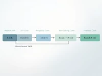 CBKNNANBXXX SWIFT Code Key to Secure Global Remittances