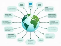 Sebs SWIFT Code Guide for International Transfers