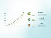 Thai Baht Weakens Against US Dollar Amid Market Trends