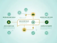 SWIFT Code Guide for Banco De Crdito Bolivia Transfers