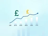 Danish Krone Weakens Against US Dollar Amid Economic Shifts